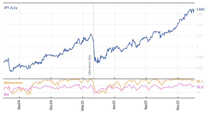 JPY 2y1y