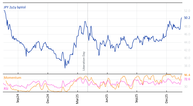 JPY 2y1y bpVol