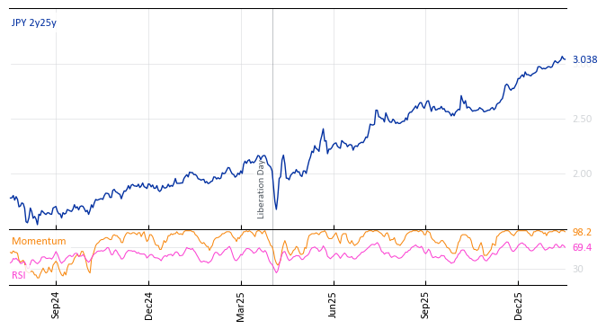 JPY 2y25y