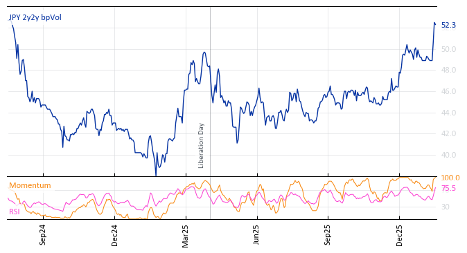 JPY 2y2y bpVol
