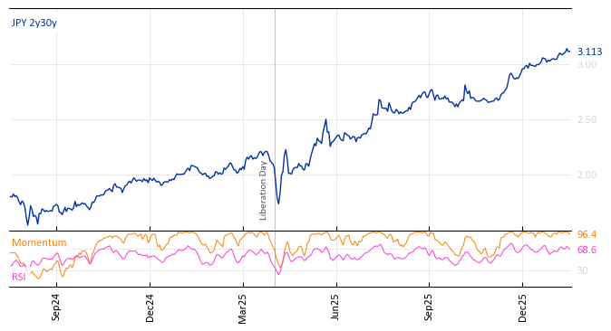 JPY 2y30y