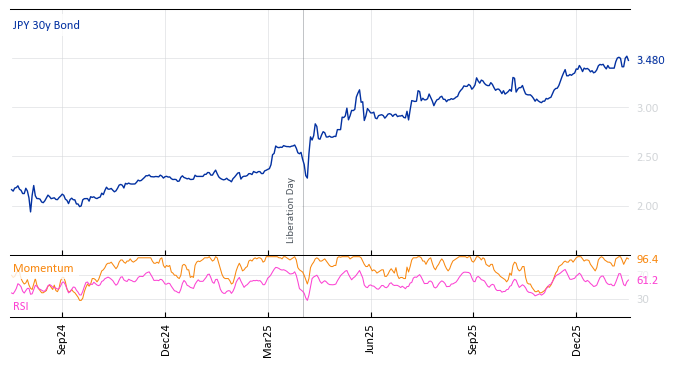 JPY 30y Bond