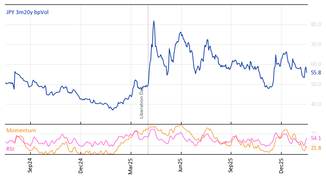 JPY 3m20y bpVol