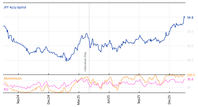 JPY 4y1y bpVol
