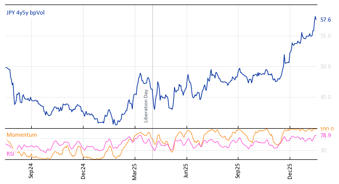 JPY 4y5y bpVol