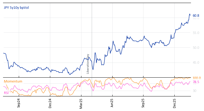 JPY 5y10y bpVol