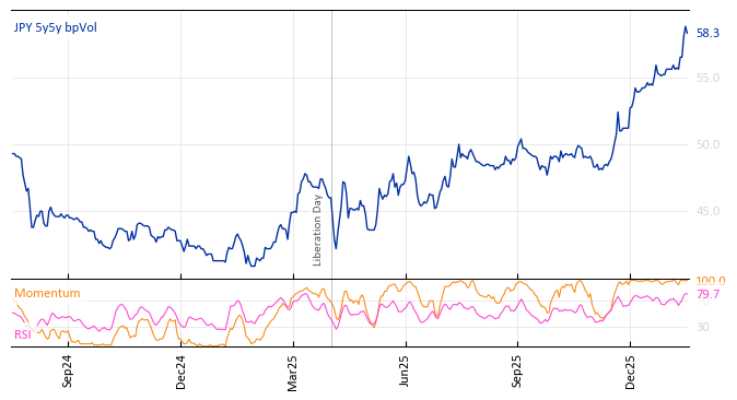 JPY 5y5y bpVol