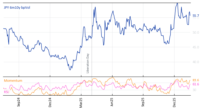 JPY 6m10y bpVol