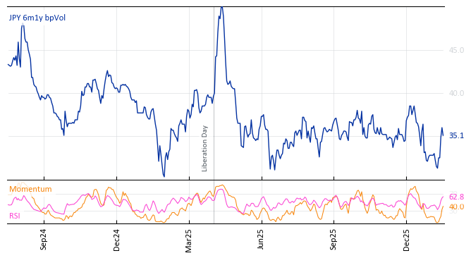 JPY 6m1y bpVol
