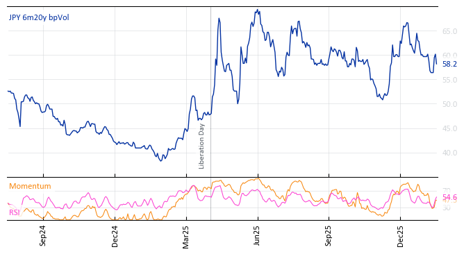 JPY 6m20y bpVol