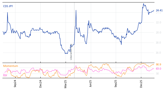 CDS JPY