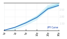 JPY_Curve