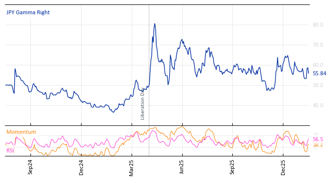 JPY Gamma Right