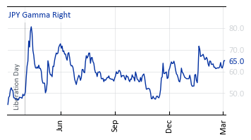 JPY_Gamma_Right