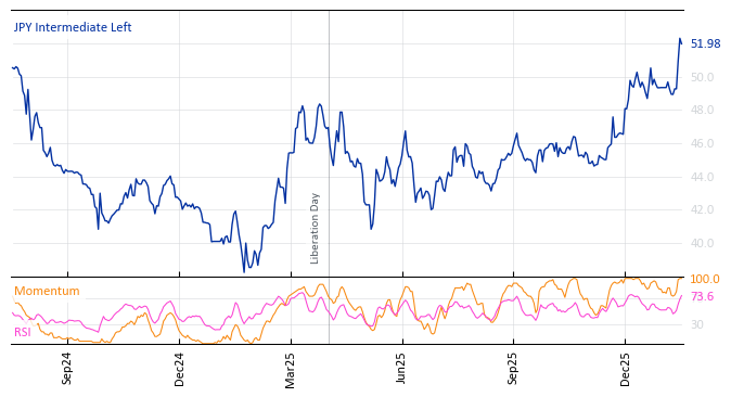 JPY Intermediate Left