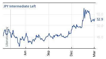 JPY_Intermediate_Left