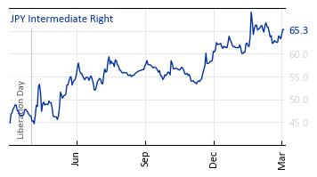 JPY_Intermediate_Right