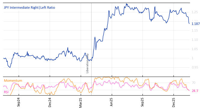 JPY Intermediate R¦L