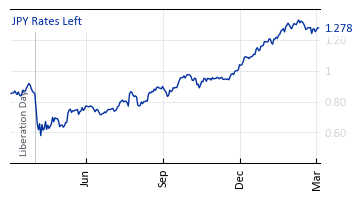 JPY_Rates_Left