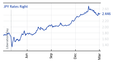 JPY_Rates_Right