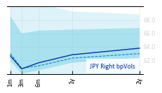 JPY_Right_bpVols