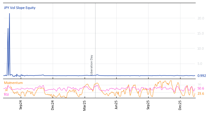 JPY Vol Slope Equity