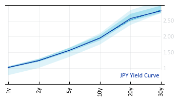 JPY_Yield_Curve