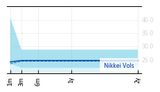 Nikkei_Vols