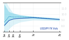 USDJPY_FX_Vols