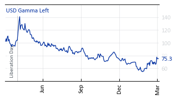 USD_Gamma_Left