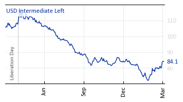 USD_Intermediate_Left