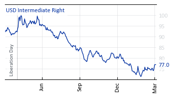 USD_Intermediate_Right