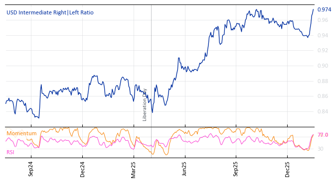 USD Intermediate R¦L