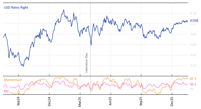 USD Rates Right