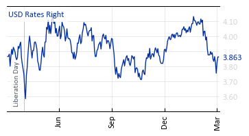 USD_Rates_Right